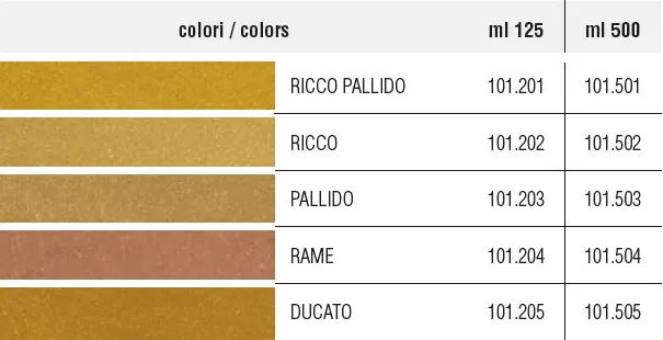 solvent-based gold paint for indoor